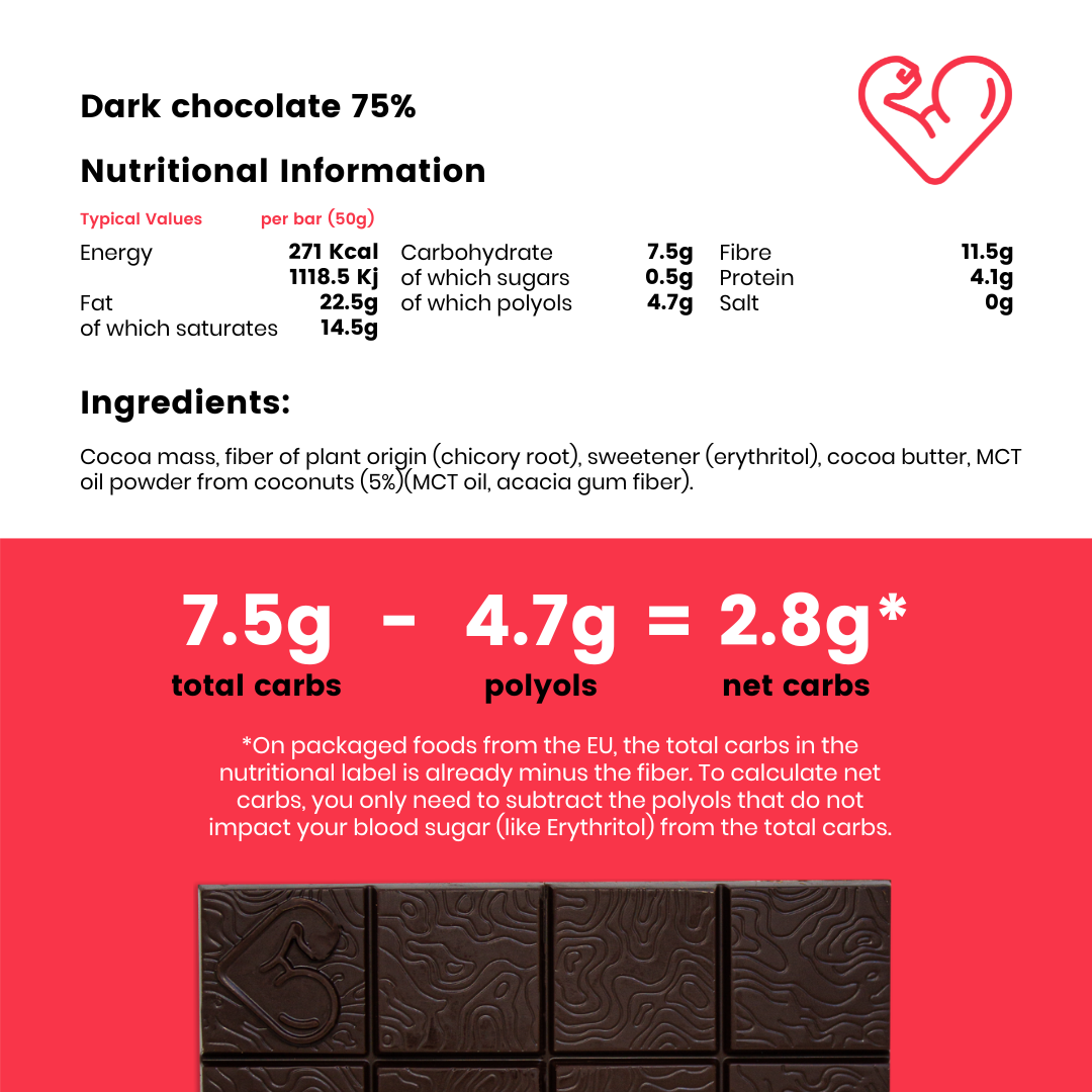 Funky Fat Choc Variety pack - 10 bars - funkyfatfoods.com